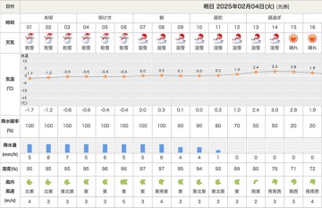 2月4日の営業について